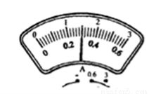 銘牌為 6v 0.5a 的某用電器接在9v的電源上.為了使該用電器正常工作.需 聯(lián)一個(gè) &omega;的電阻. 題目和參考答案 青夏教育精英家教網(wǎng)
