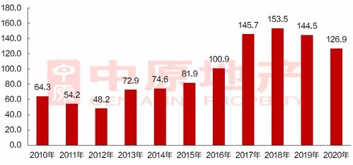 粵東地產(chǎn)新觀察 潮州房地產(chǎn)投資勢(shì)頭向好，樓盤布局多點(diǎn)開花