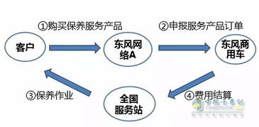 秋風送爽，愛車更需呵護——東風發動機專項保養優惠來襲