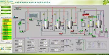 華自科技餐廚垃圾處理自動(dòng)化控制系統(tǒng) 以智慧集成助力食衛(wèi)安全與碧海藍(lán)天保衛(wèi)戰(zhàn)
