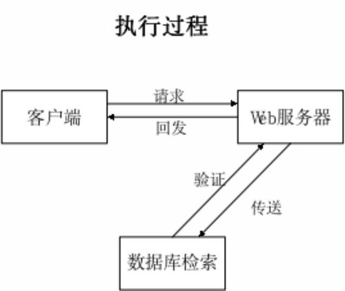 SpringBoot學(xué)生評(píng)獎(jiǎng)評(píng)優(yōu)管理系統(tǒng)的設(shè)計(jì)與實(shí)現(xiàn)及自動(dòng)化控制系統(tǒng)開(kāi)發(fā)與集成探討