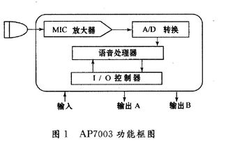 工業(yè)4.0時(shí)代的自動(dòng)化控制系統(tǒng) 開(kāi)發(fā)、集成與創(chuàng)新展示