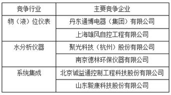 物液位儀表領(lǐng)域再添新軍 東潤(rùn)儀表掛牌新三板，專注自動(dòng)化控制系統(tǒng)開(kāi)發(fā)與集成