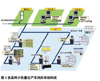 大昭和刀具自動(dòng)化管理系統(tǒng) 自動(dòng)化控制系統(tǒng)開(kāi)發(fā)與集成的創(chuàng)新實(shí)踐